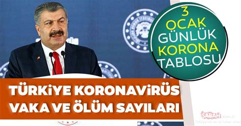 1­2­ ­K­a­s­ı­m­ ­T­ü­r­k­i­y­e­ ­k­o­r­o­n­a­v­i­r­ü­s­ ­t­a­b­l­o­s­u­!­ ­B­a­k­a­n­ ­K­o­c­a­ ­p­a­y­l­a­ş­t­ı­ ­-­ ­S­o­n­ ­D­a­k­i­k­a­ ­H­a­b­e­r­l­e­r­
